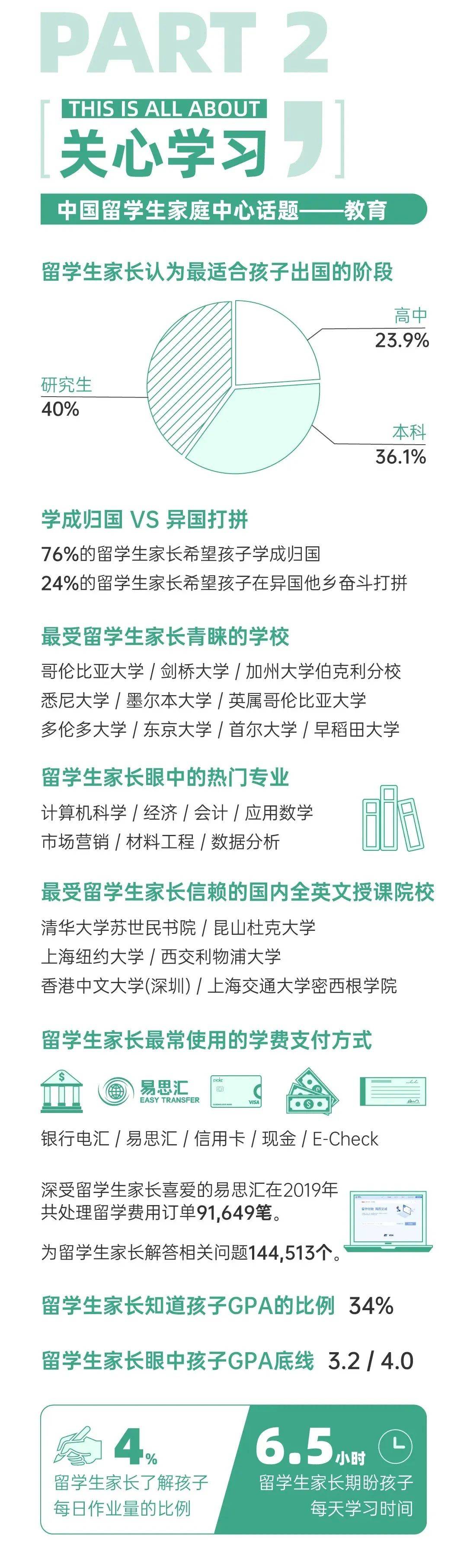 国家|《2020中国留学生家长白皮书》正式发布!家长眼中最危险的留学国家有哪些？