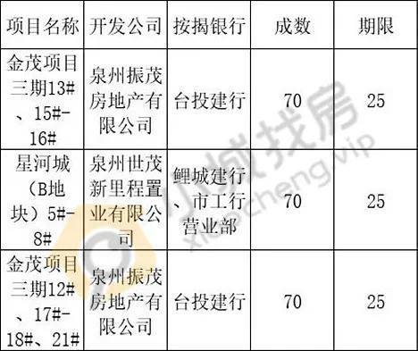 2020年台商投资区GDP_台商区2020年计划图