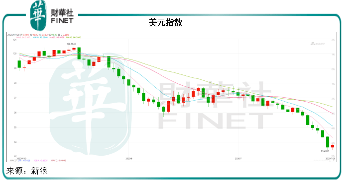 金价|市场观潮 | 突破！ 黄金牛市如何锻造？