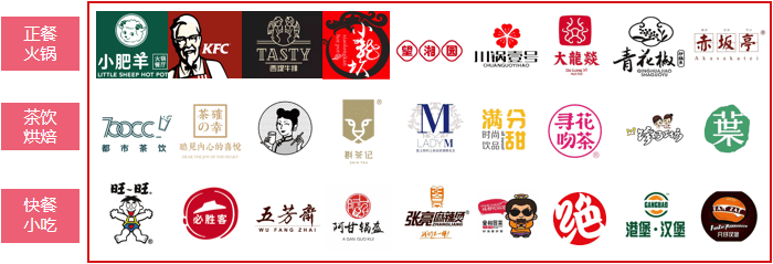商有|商有荣获“2020智创奖-餐饮创新解决方案奖”！