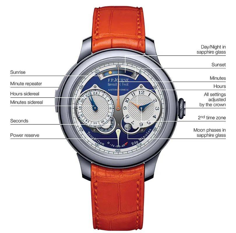 珠宝|LV前珠宝总监,收藏谁的表?