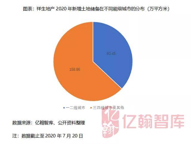 2020一二三四线城市gdp_三四线城市(2)