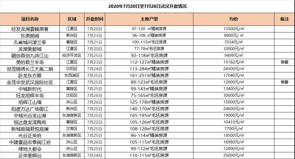 武汉有多少人口2019_武汉人口2019总人数口 武汉有多少人口常住2019