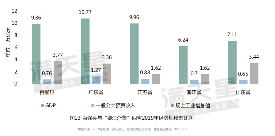 2020自贡各县人均gdp_2020年安徽省各市GDP,合肥一枝独秀,芜湖排名第二