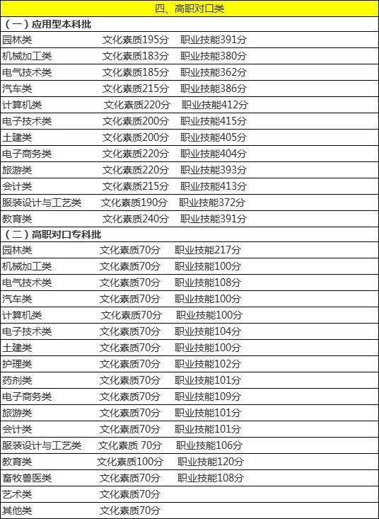 山东工艺美术学院成绩查询系统_山东工艺美术学院成绩查询_山东工艺美术学院成绩单查询