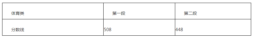 山東工藝美術學院成績查詢_山東工藝美術學院成績單查詢_山東工藝美術學院成績查詢系統