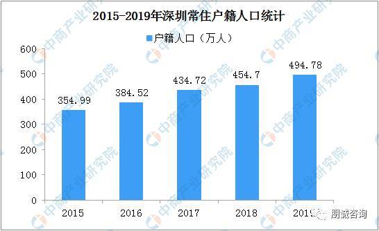 深圳面积及人口_深圳十个区经济实力排名,垫底的不是盐田,也不是坪山