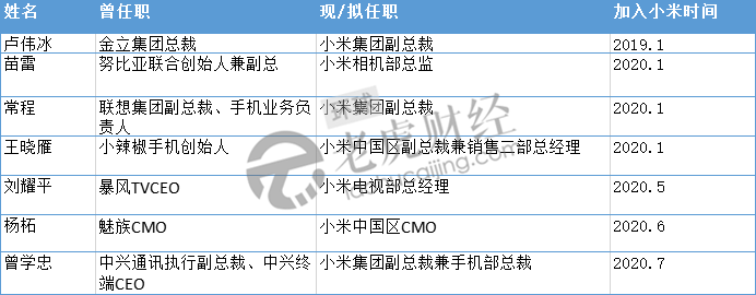 小米又「空降」高管！中興通訊原副總裁曾學忠出任手機部總裁 科技 第2張