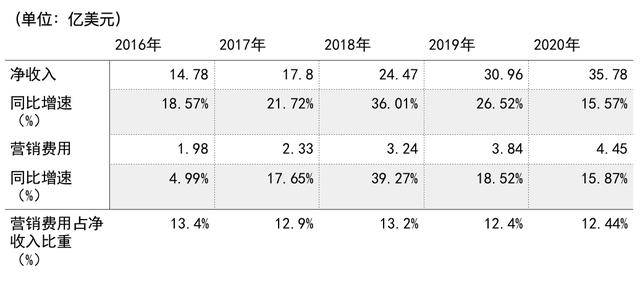 疫情|Q4净利暴跌69%！200亿美元市值教育巨头求变，会是救命稻草吗？