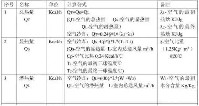 数据流量单位怎么换算 5ab5e7d2c75d4dc0bc35edf50780caba.jpeg