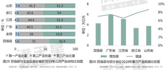 2020年安徽县域人均gdp_2020全国 百强县 出炉 安徽这三县上榜,有你的家乡吗(2)