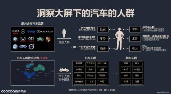 营销|酷开网络OTT在大屏时代下，正重构数字化营销