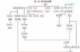 卫姓人口_宝宝名字大全 宝宝名字大全标签文章大全 太极鱼起名算命网(3)