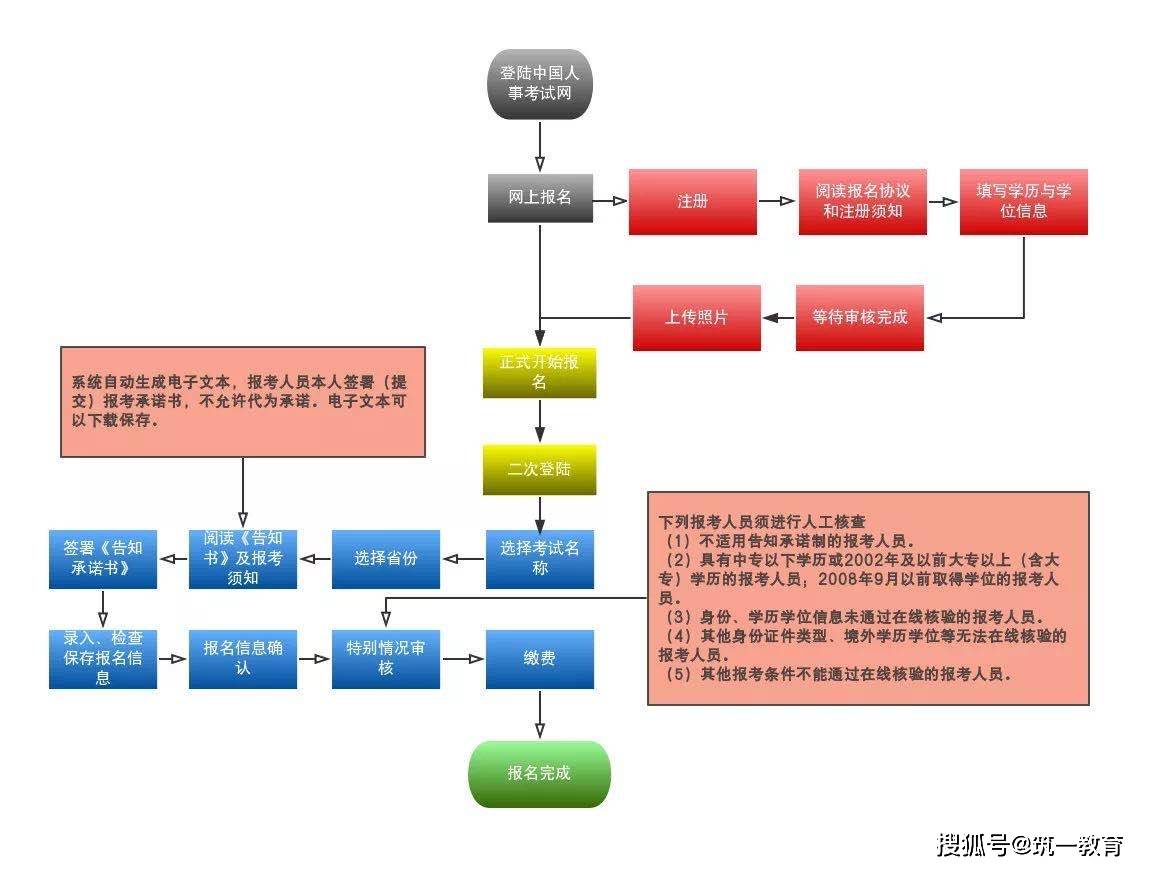 济南计生人口检测经费范围_济南人口净流入曲线图(3)