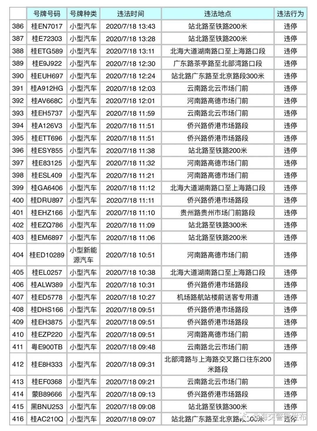 北海人口排名2020_2020北海潮汐表全图