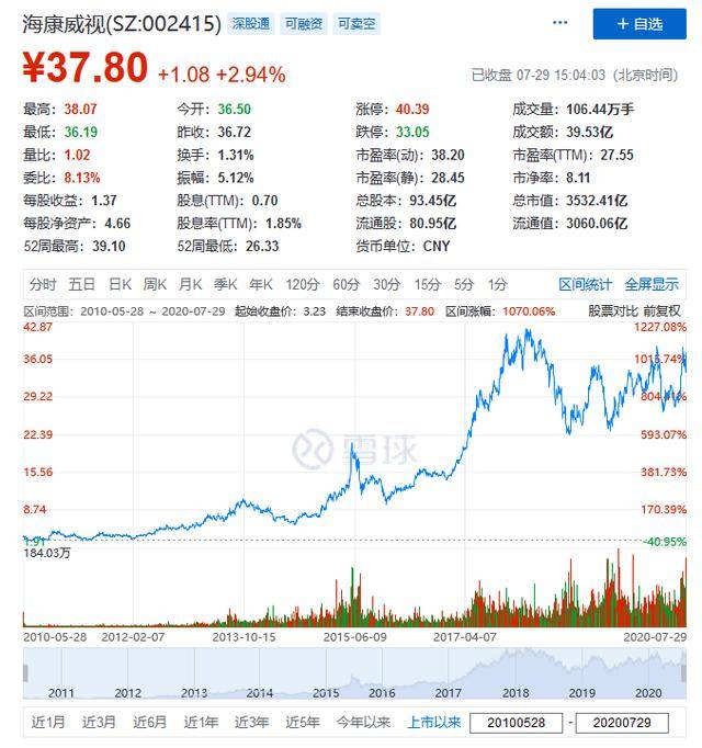 碎尸案|全球安防看杭州：2公司分享全球60%市场，监控破碎尸案只是小意思