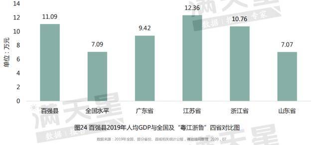 各县区人均gdp(3)