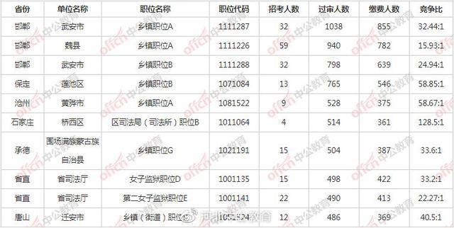 衡水人口数量2020_衡水人口