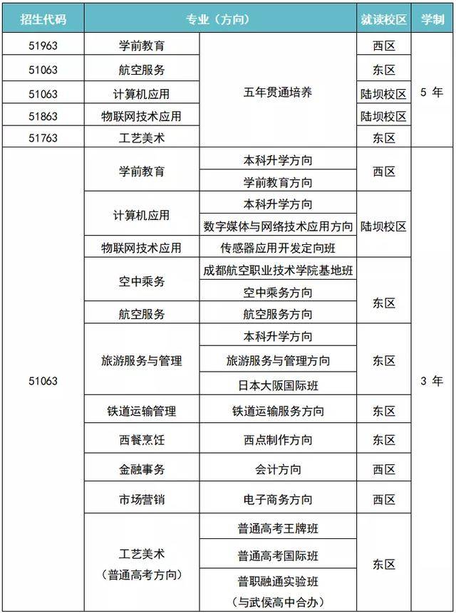 成都职业中学排行榜前十名大揭秘