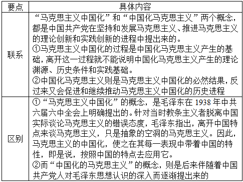 马克思简谱(2)