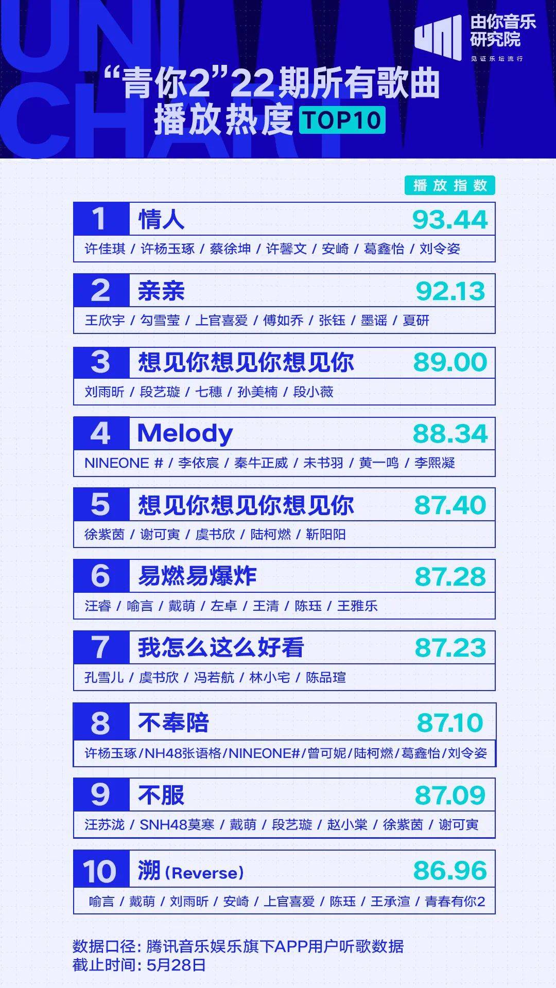 酷我神曲_酷我神曲第七大道_酷我k1和酷狗m1哪个好