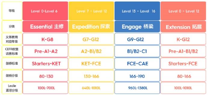 YiYi英语真的能提高孩子英语吗？深扒后我想告诉你这些真相！