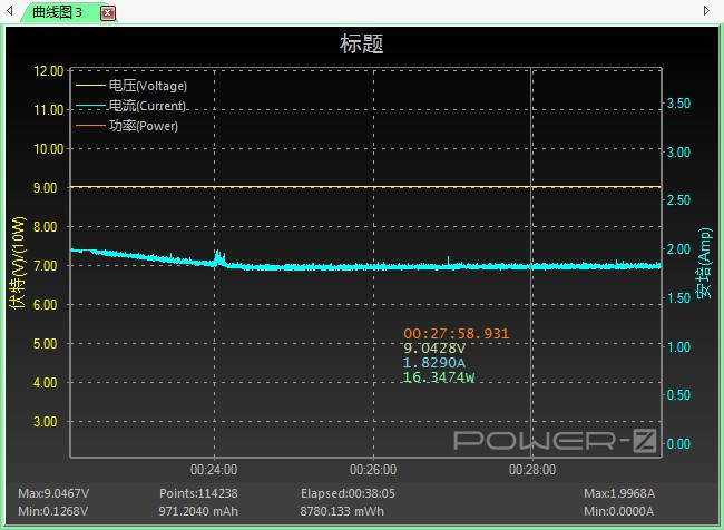 评测|轻奢便携 柚比18W PD迷你快充头评测