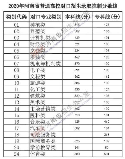 山东工艺美术学院成绩查询系统_山东工艺美术学院成绩查询_山东工艺美术学院成绩单查询