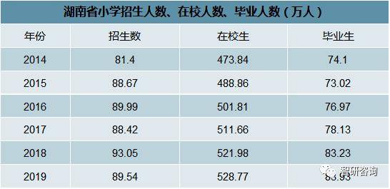 大学学龄人口_清华大学(3)