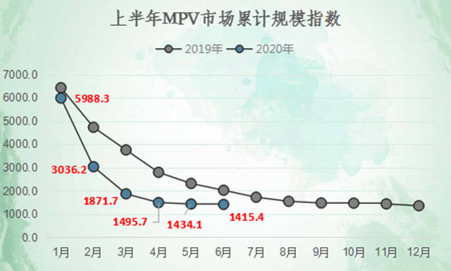 需求|原创这个市场五年缩水70%