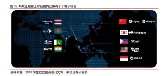 集团|富途证券：蚂蚁集团A+H上市，首富马云的身家会增加多少个亿？