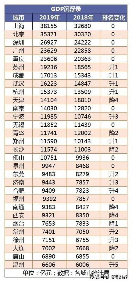 统计局常住人口11月30日_人口普查