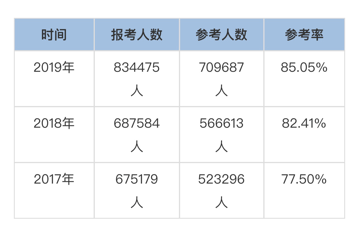 消息资讯|“没用的”执业药师证依然有百万人去考，为什么？