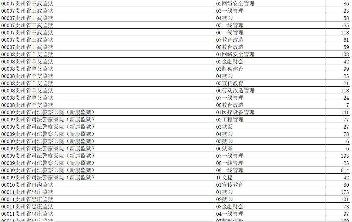 全国省人口最多的省是哪个省2020_哪个地方人口最多