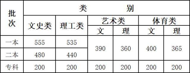 山东工艺美术学院成绩单查询_山东工艺美术学院成绩查询系统_山东工艺美术学院成绩查询