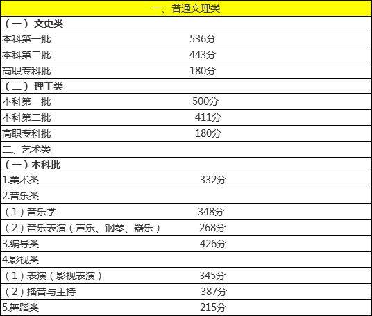 山东工艺美术学院成绩查询系统_山东工艺美术学院成绩单查询_山东工艺美术学院成绩查询