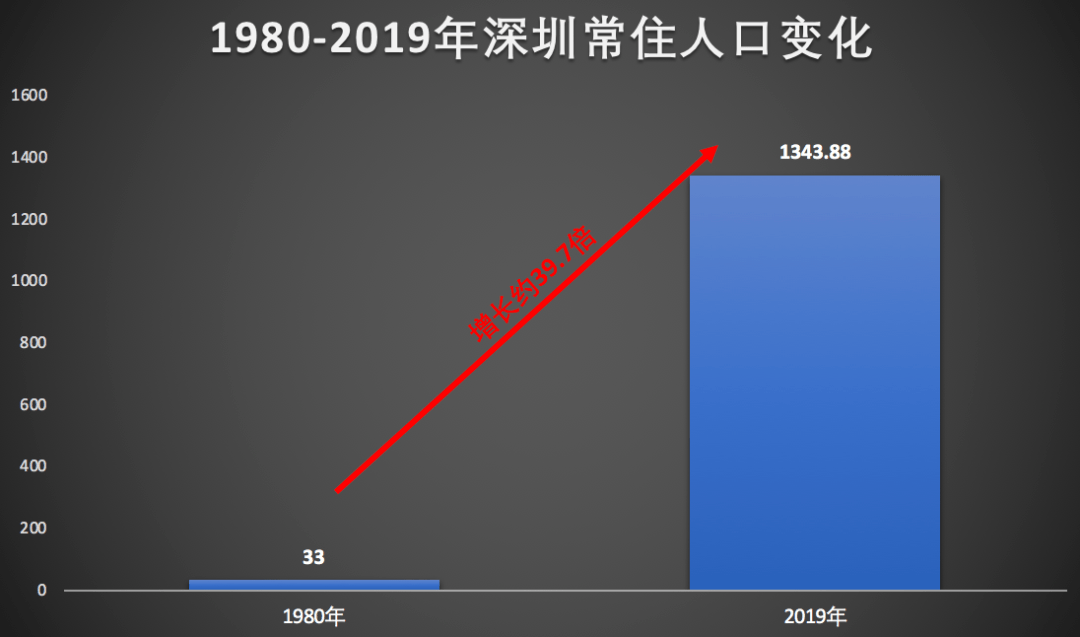 2019年第六次全国人口普查数据_第六次全国人口普查(2)