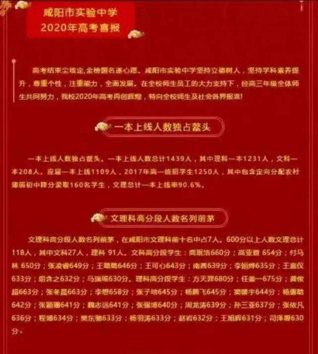 全省|陕西33所高中2020年高考数据已公布！速看