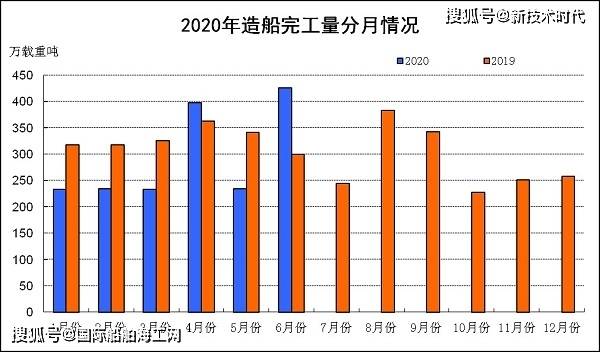 二零二零年中国上半年gdp_2020年中国GDP增长2.3 首次突破100万亿元大关,这一关键指标远超预期