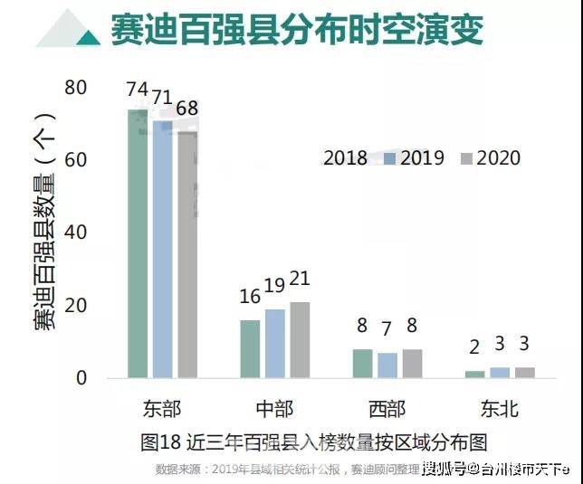 2020年台州市各县GDP_浙江台州市有哪些区县