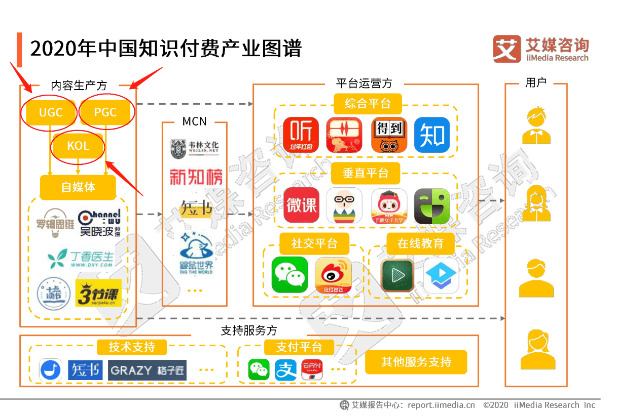 观点评论|分析师解答：互联网行业报告里常见的行业词汇盘点