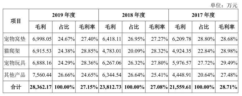 1年卖出超3000万个宠物玩具看10亿级跨境大卖背后的选品思路(图1)