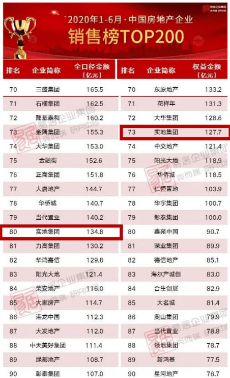 湖南房地产公司排名_湖南香烟销量排名(2)
