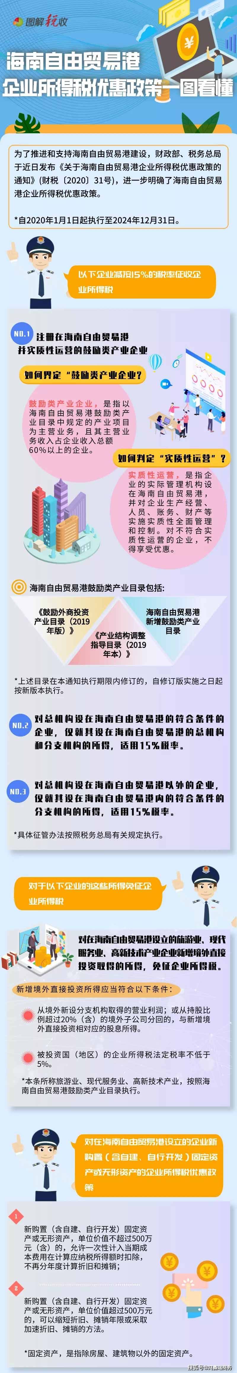 一张图看懂:海南自贸港有哪些企业所得税优惠