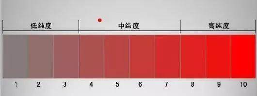 颜色|卡其色很高级，你穿却土气？教你根据肤色挑选卡其色，穿出质感