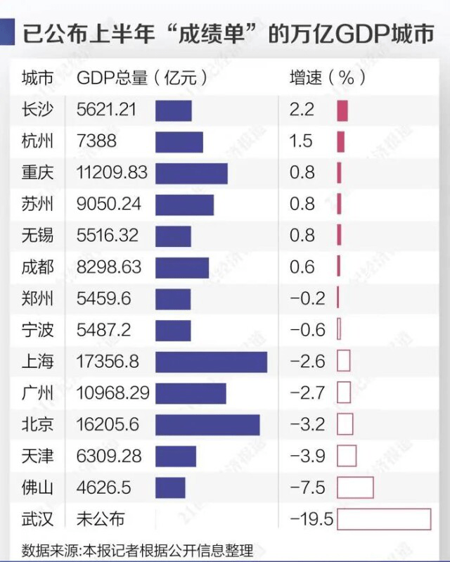 长沙gdp虎扑_实时