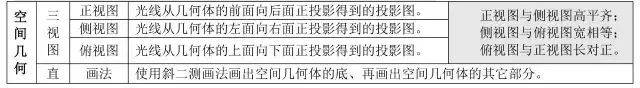 方程|2020高三复习资料：高中数学公式大全