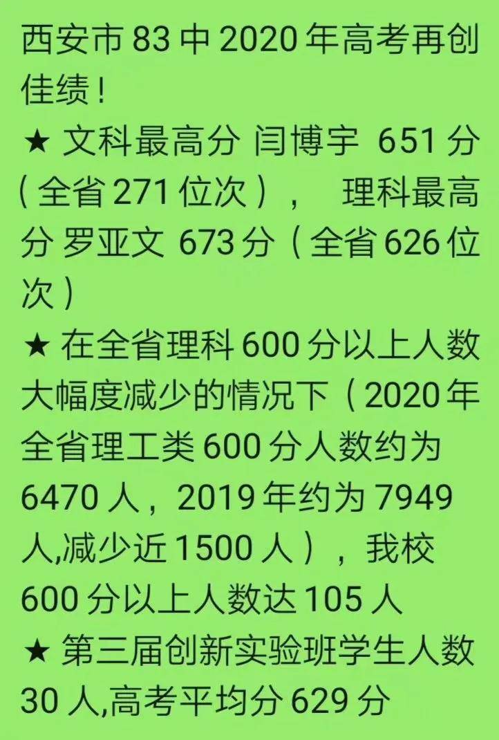 全省|陕西33所高中2020年高考数据已公布！速看