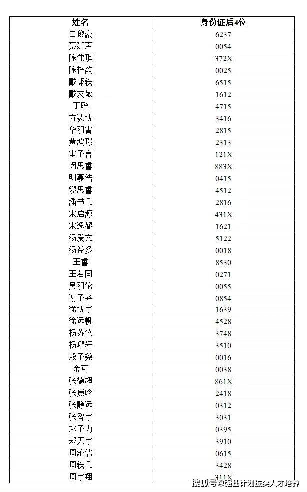 国科大2020排名_2020内地研究生院校竞争力排名,国科大遥遥领先,清华第二