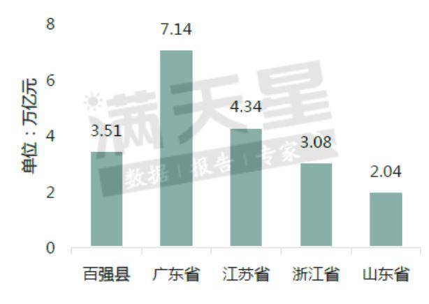 2019浙江各县gdp_浙江大学(3)